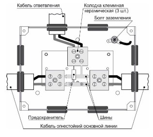 Схема конструкции КРОМА-01-90-Р1
